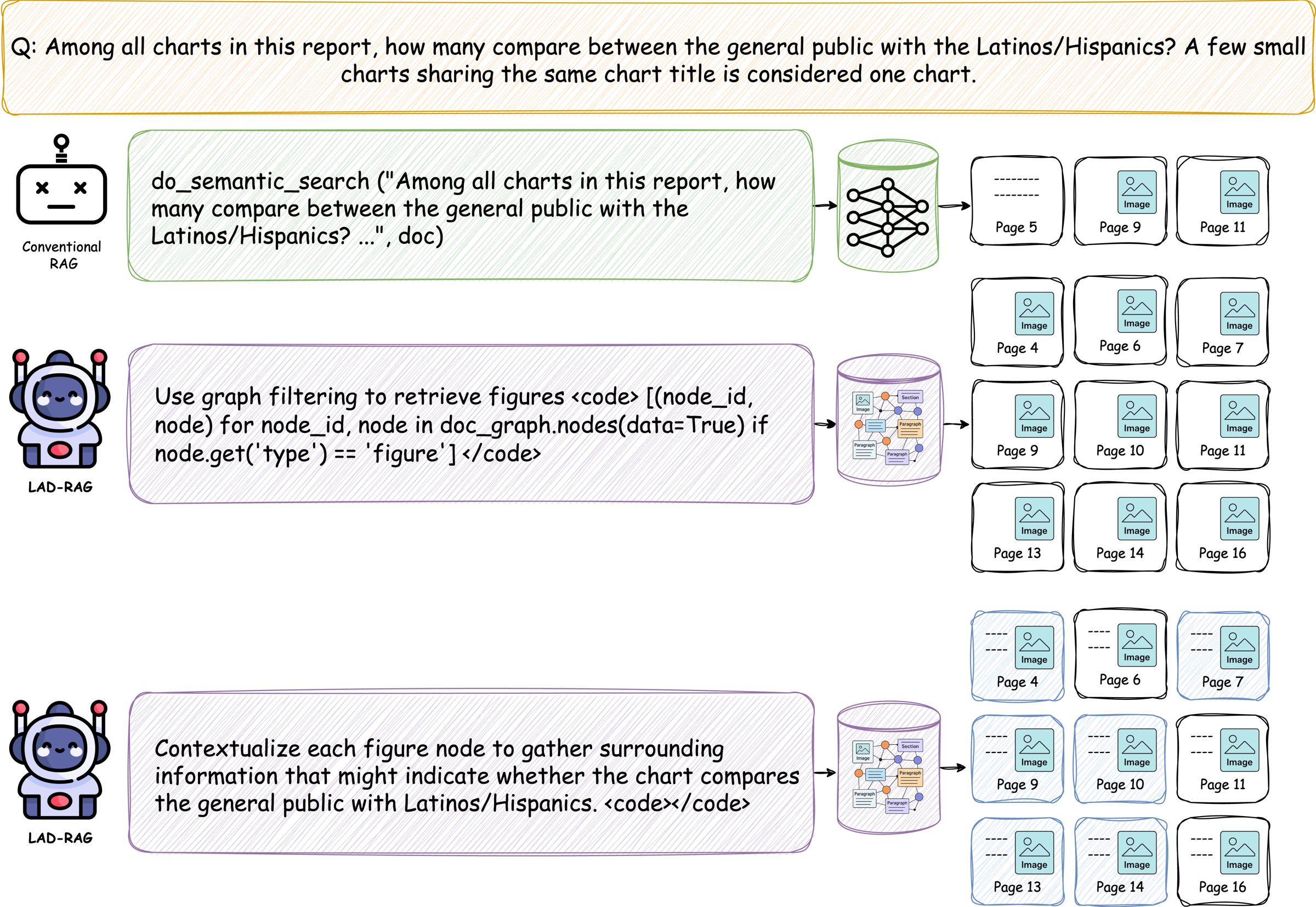 Case study: retrieving charts comparing general public with Latinos/Hispanics