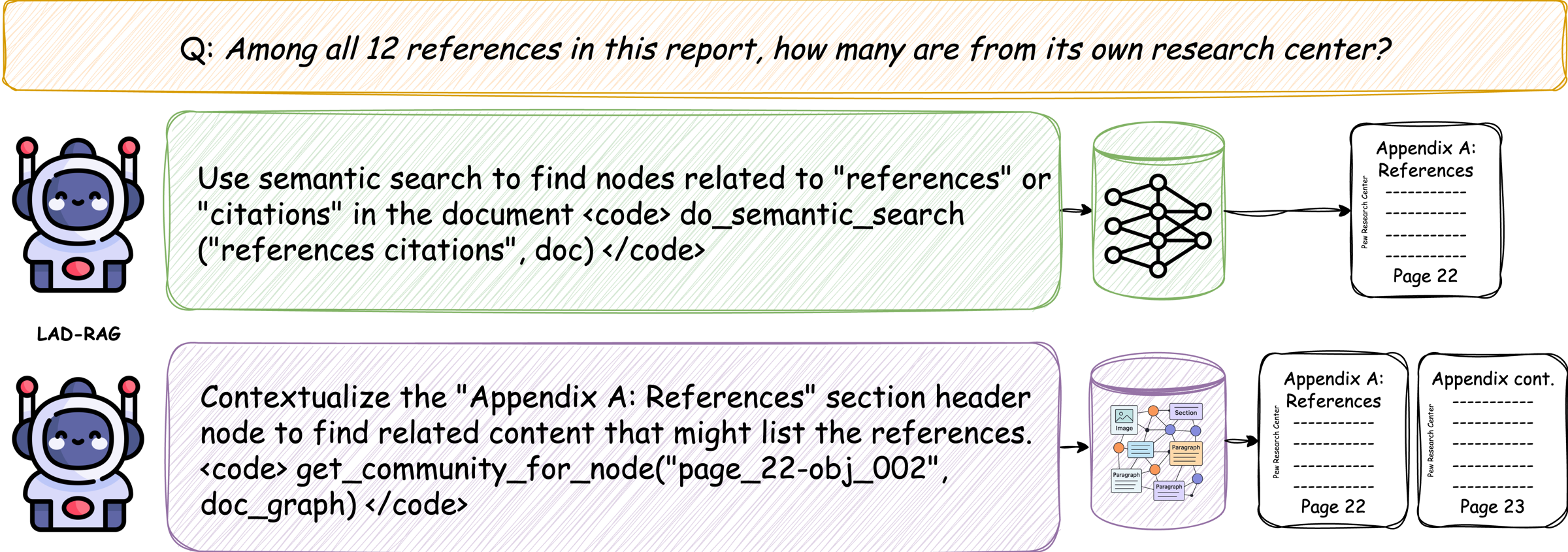 Case study: retrieving a multi-page references section