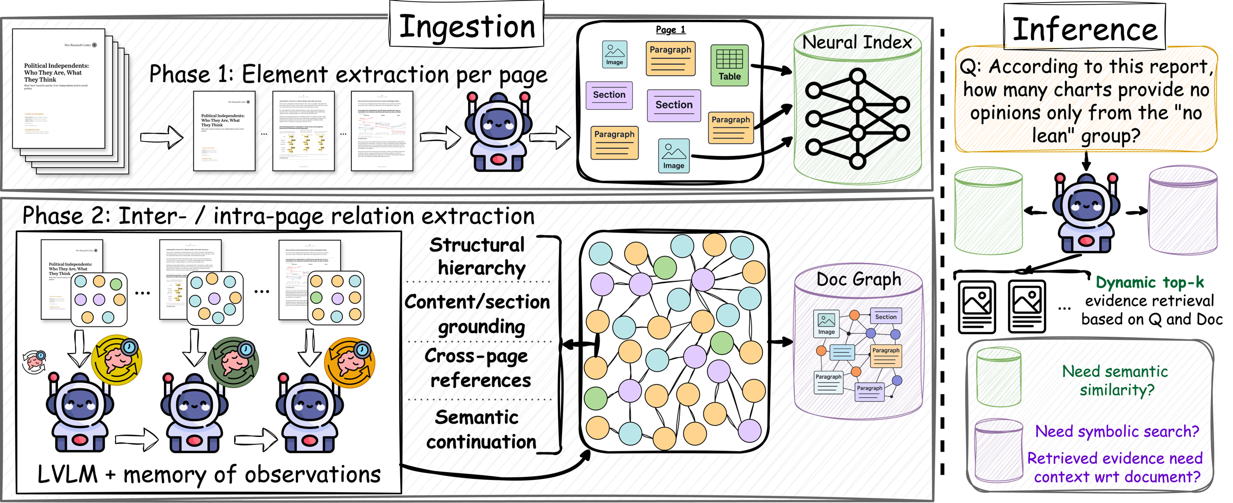 LAD-RAG framework diagram