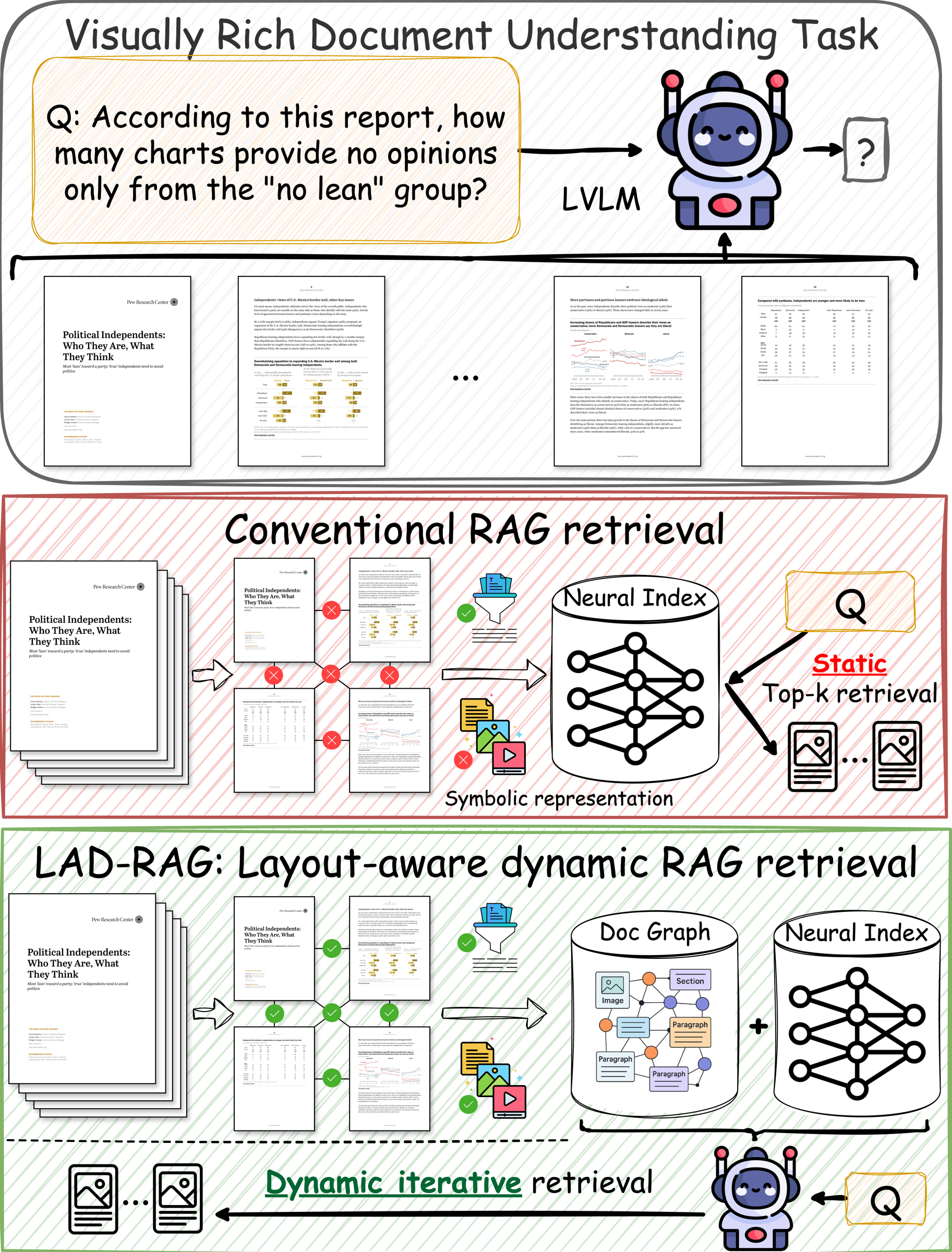 LAD-RAG motivation and overview figure